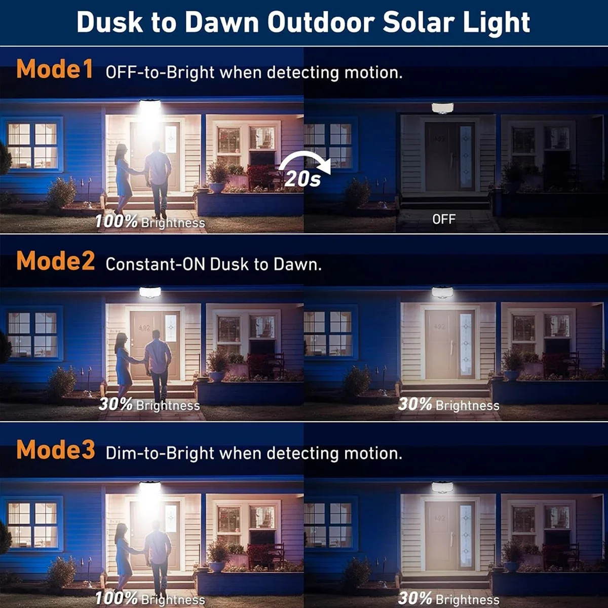 مصباح شمسي خارجي بـ 234 مصباح  - مراجعة Outdoor Lighting Sensor وسعره