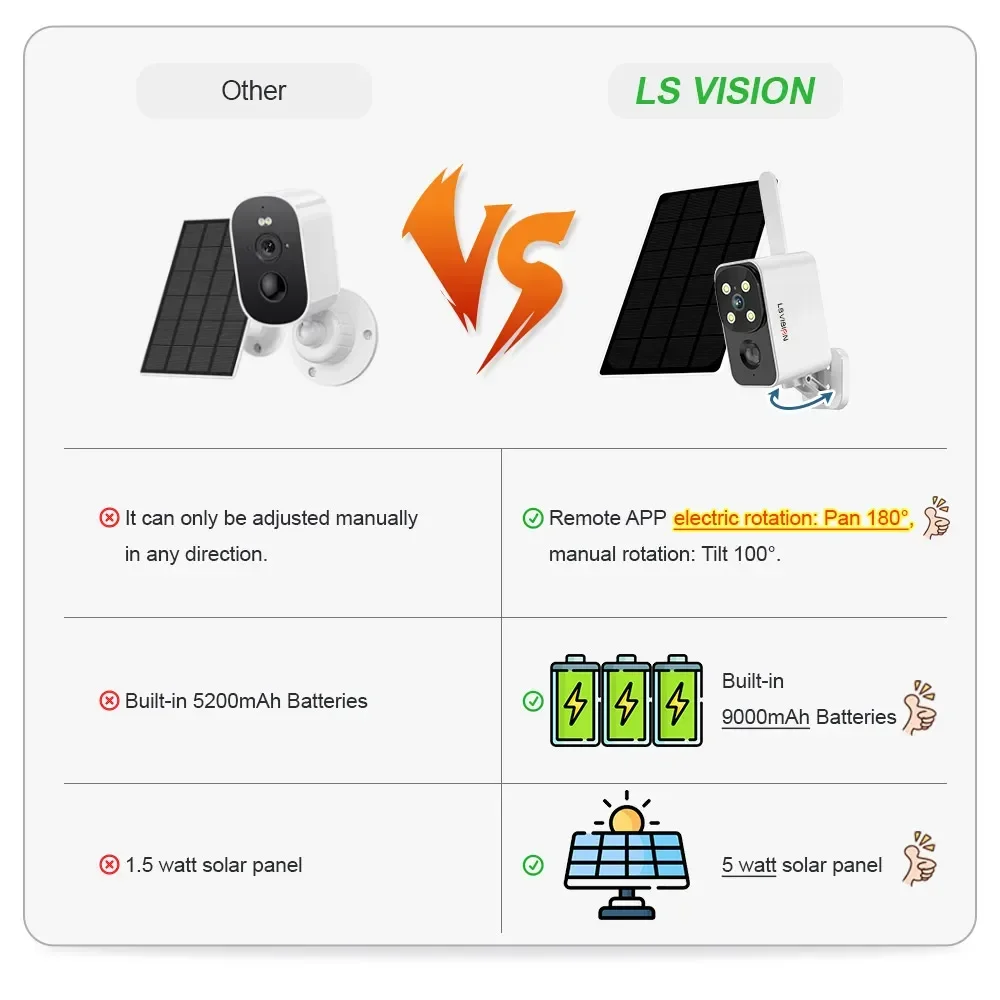 LS VISION كاميرا تعمل بالطاقة  - مراجعة Outdoor Lighting Video وسعره