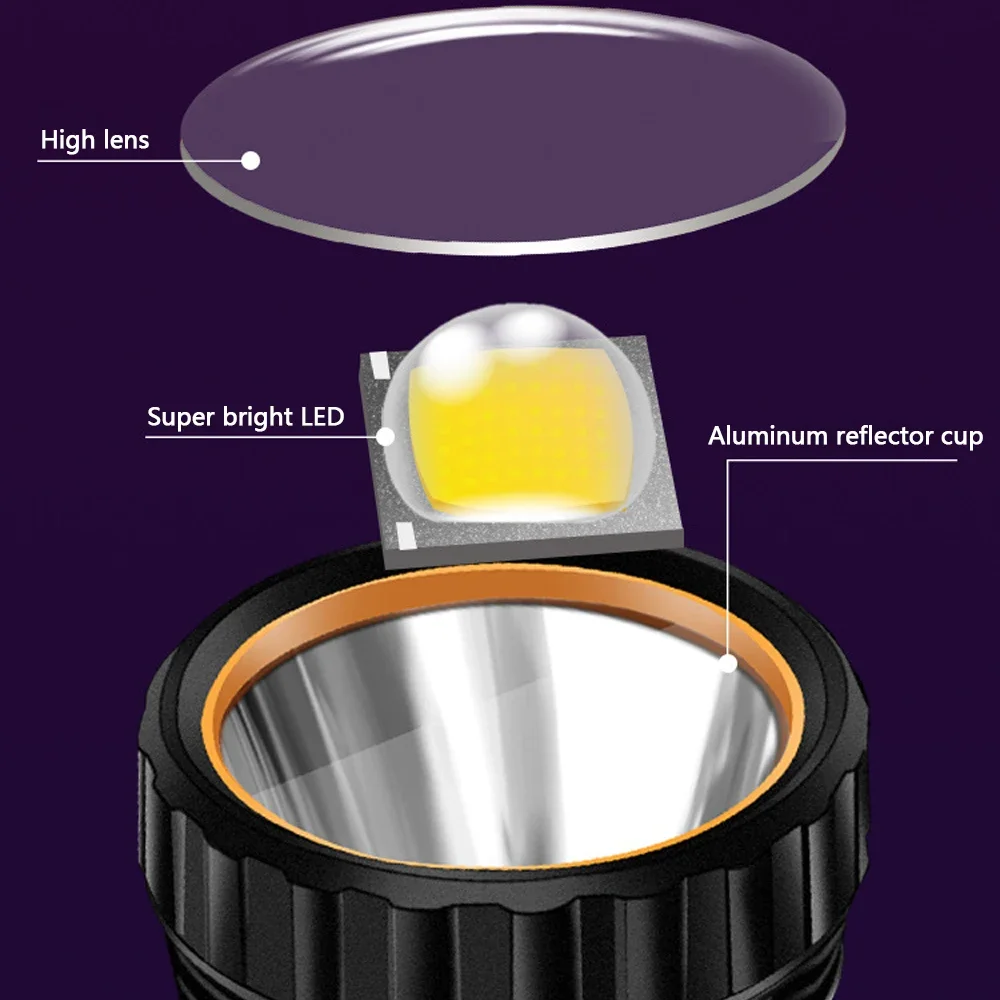 مصباح يدوي LED شمسي متعدد الوظ - مراجعة Outdoor Lighting Usa وسعره